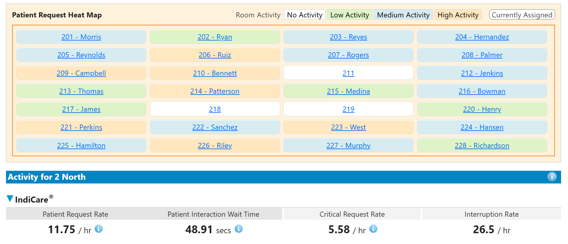 6. Analytics Rounding Cropped